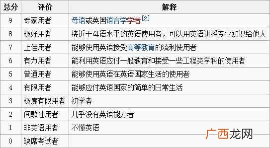 ielts全名是什么 ielts是什么意思