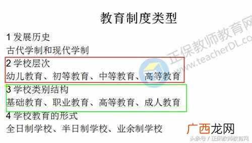 中国的学制是什么样的 学制什么意思