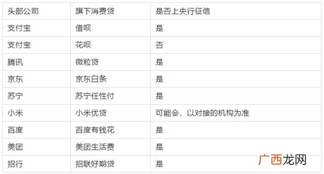 哪个借款平台首次申请额度高,哪个网贷平台额度高靠谱