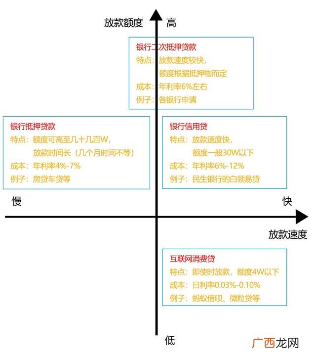 哪个借款平台首次申请额度高,哪个网贷平台额度高靠谱