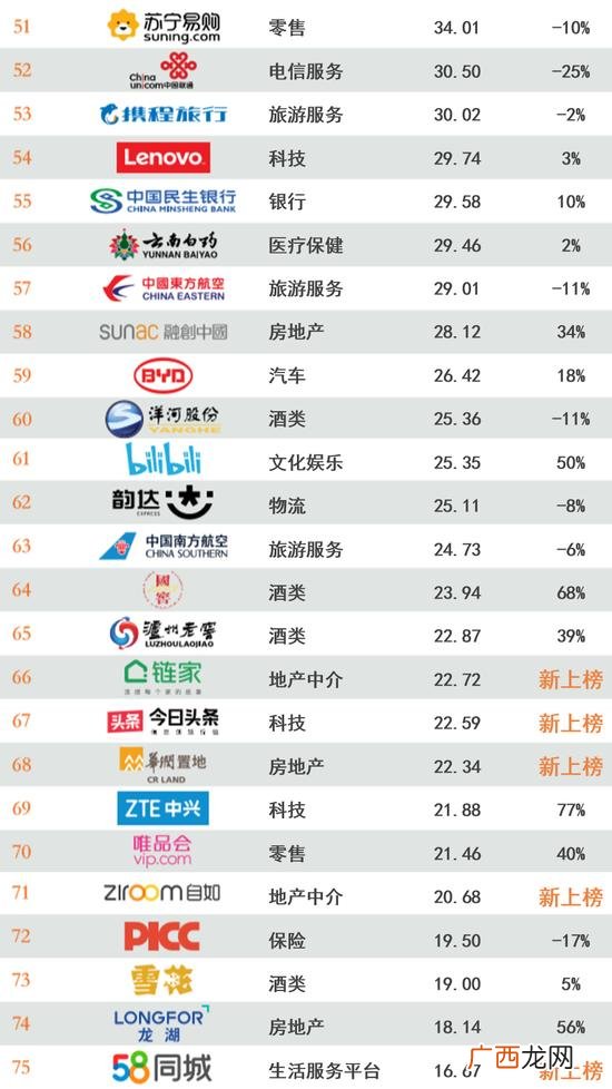 中国品牌100强排名,中国市值最高的公司排名