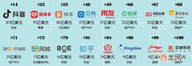 中国品牌100强排名,中国市值最高的公司排名