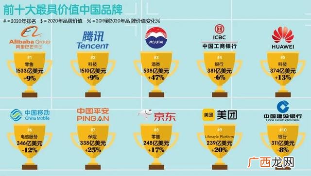 中国品牌100强排名,中国市值最高的公司排名