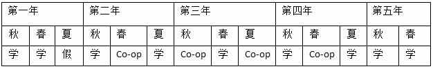 美国辛辛那提大学在哪个城市（美国辛辛那提大