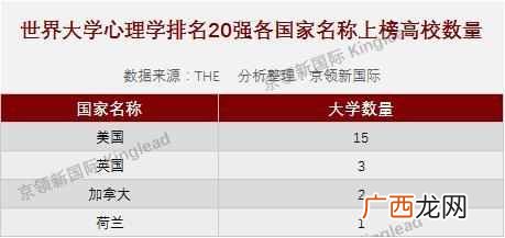 美国心理学专业哪些学校好（美国最强的心理学