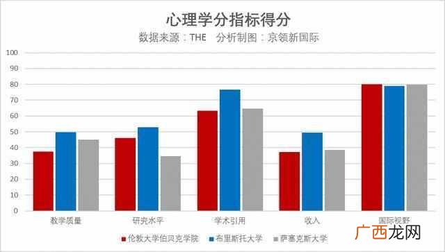 美国心理学专业哪些学校好（美国最强的心理学