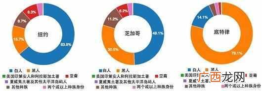 推荐几本美国史著作 走进美国历史