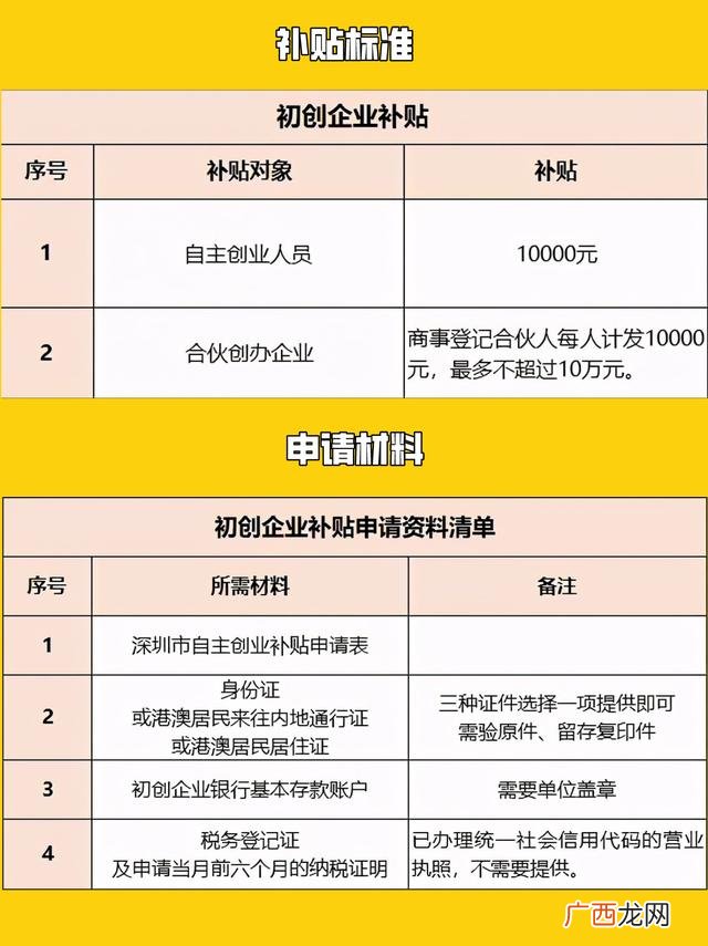 深圳创业 深圳无息创业贷款