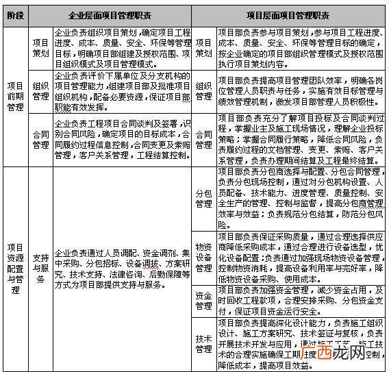 专业项目管理系统开发 项目管理平台系统框架