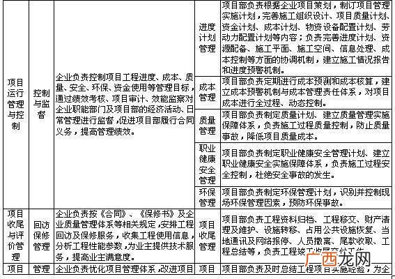 专业项目管理系统开发 项目管理平台系统框架