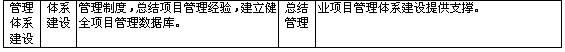 专业项目管理系统开发 项目管理平台系统框架