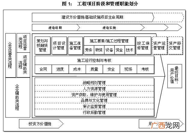 专业项目管理系统开发 项目管理平台系统框架