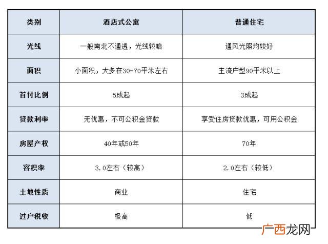 酒店式公寓为什么便宜,酒店式公寓贵不贵