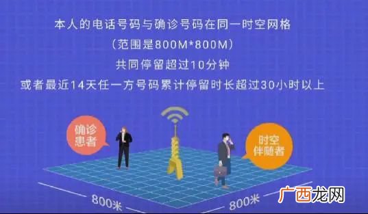 同时空伴随者怎么判定的