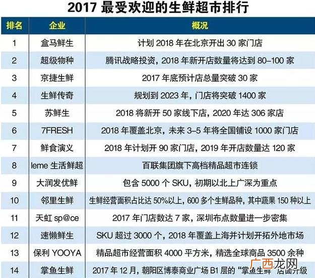 超市加盟,生鲜超市加盟店排行榜前十