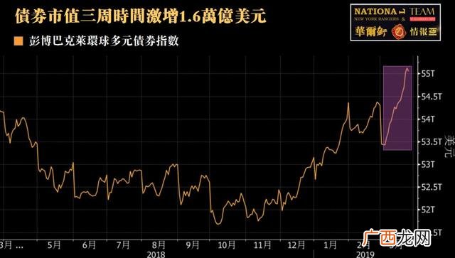 50万亿美元能装多少车 全球总资产是5千万亿