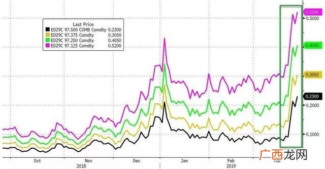 50万亿美元能装多少车 全球总资产是5千万亿