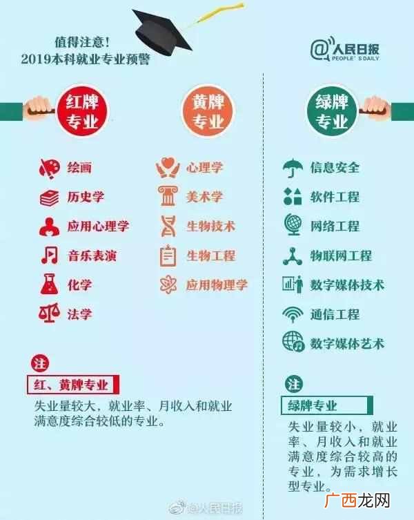 大学专业就业率排名（现在学什么大学专业好就