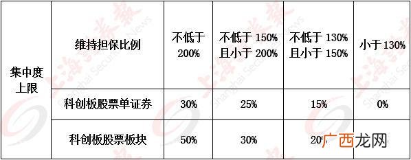 科创板开户答题答案 股票知识测评答案