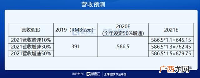 2021快手市值,快手上市估值多少