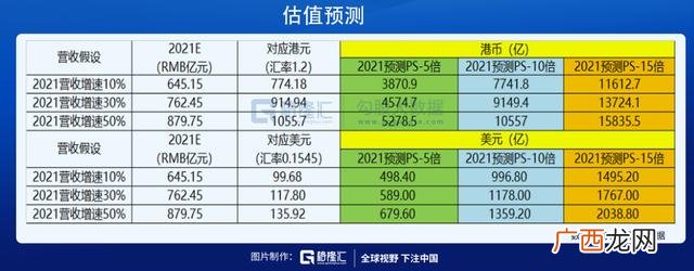 2021快手市值,快手上市估值多少