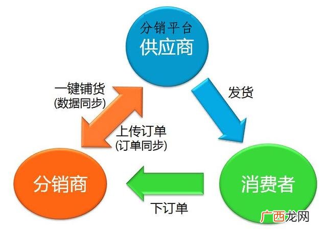 怎么跟玩具厂家联系拿货,玩具店铺货技巧