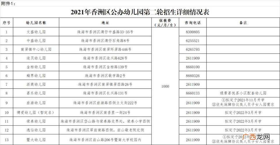 珠海市公办幼儿园 珠海水产幼儿园公办的