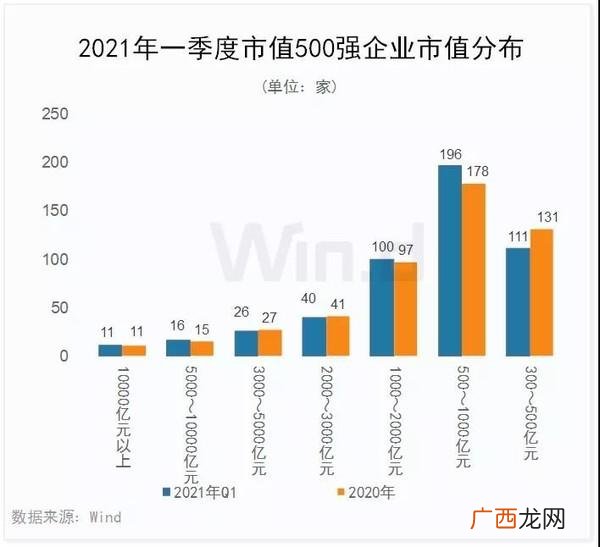 茅台市值 阿里巴巴是市值