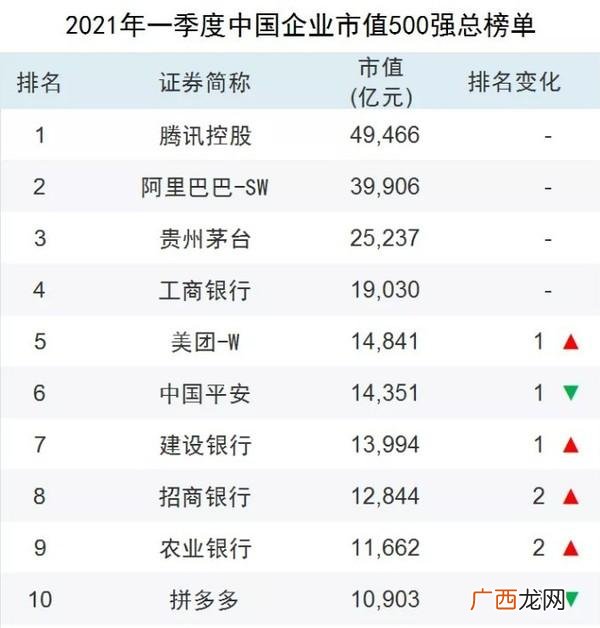 茅台市值 阿里巴巴是市值