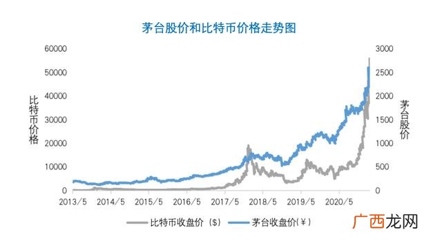 全球市值超过万亿美元的公司,市值超过万亿美元的公司