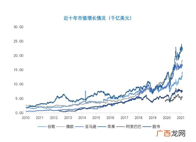 全球市值超过万亿美元的公司,市值超过万亿美元的公司