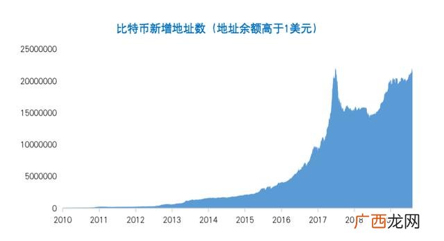 全球市值超过万亿美元的公司,市值超过万亿美元的公司
