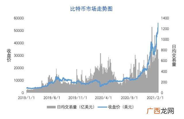 全球市值超过万亿美元的公司,市值超过万亿美元的公司