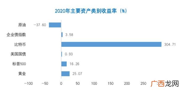 全球市值超过万亿美元的公司,市值超过万亿美元的公司