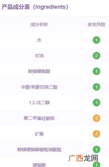 用启初会过敏吗?启初面霜成分