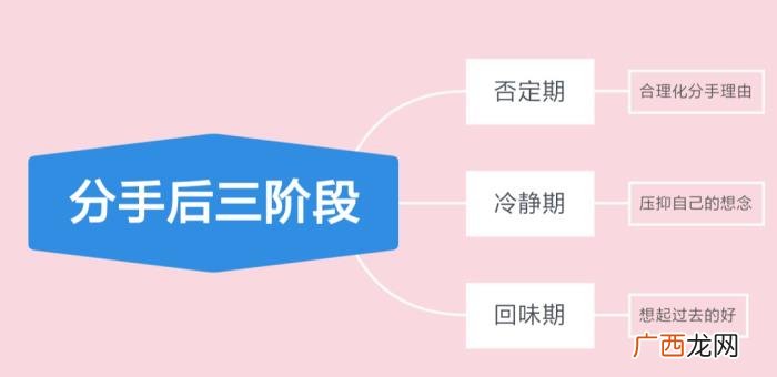分手了就不要再想起我，还会想起对方的好吗