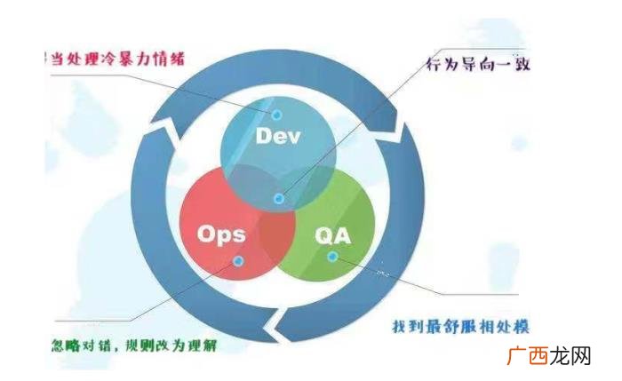 分手之后挽回，不同分手类型的挽回方法