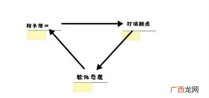 分手之后挽回，不同分手类型的挽回方法