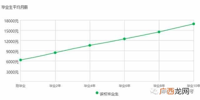 北京外国语大学什么专业最好（北京外国语大学