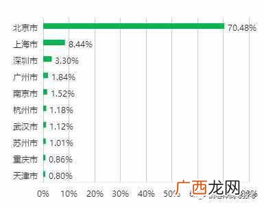 北京外国语大学什么专业最好（北京外国语大学
