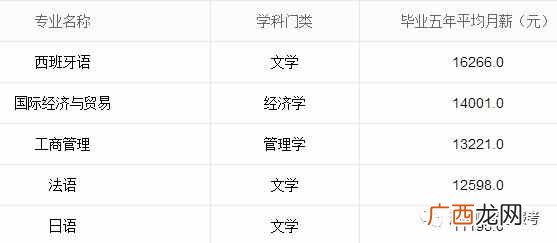 北京外国语大学什么专业最好（北京外国语大学