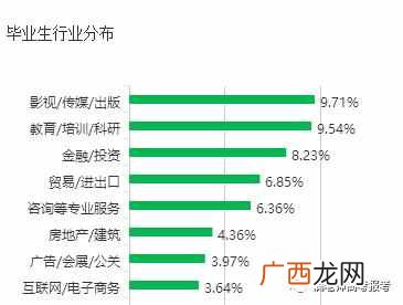 北京外国语大学什么专业最好（北京外国语大学