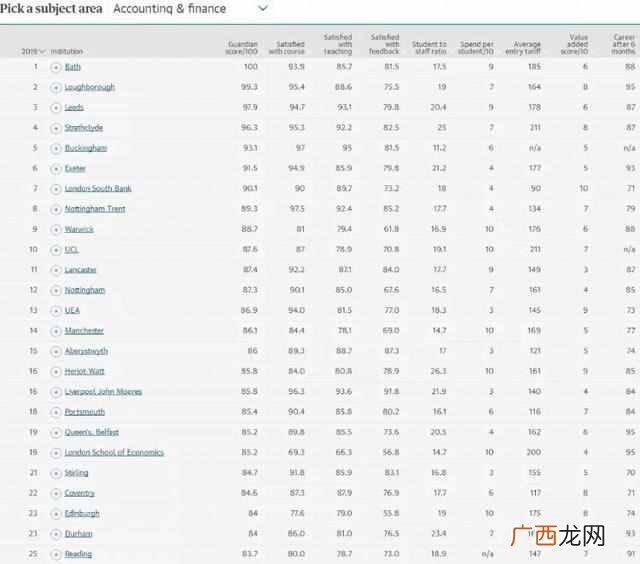 英国热门专业有哪些 2019年英国热门专业排名