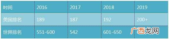 德克萨斯州大学排名第几(德克萨斯州大学怎么
