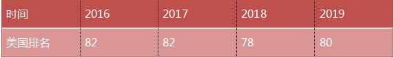 德克萨斯州大学排名第几(德克萨斯州大学怎么