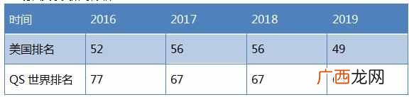 德克萨斯州大学排名第几(德克萨斯州大学怎么