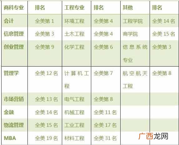 德克萨斯州大学排名第几(德克萨斯州大学怎么