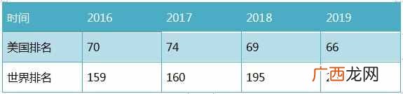 德克萨斯州大学排名第几(德克萨斯州大学怎么