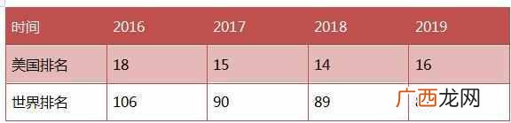 德克萨斯州大学排名第几(德克萨斯州大学怎么