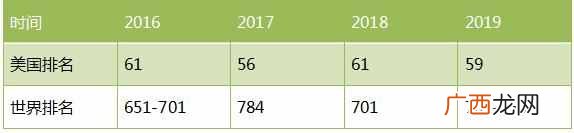 德克萨斯州大学排名第几(德克萨斯州大学怎么